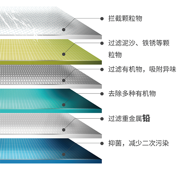 亚美AM8AG·(中国区)官方网站